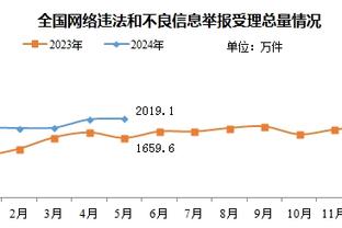 今天要拿50+的节奏！恩比德半场14中10轰下26分！